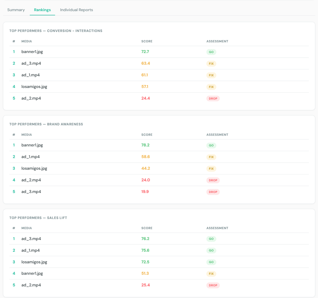 Example report
